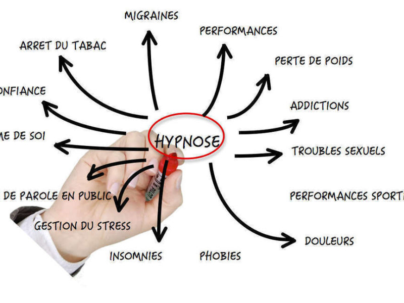 Coaching Professionnel et de vie
